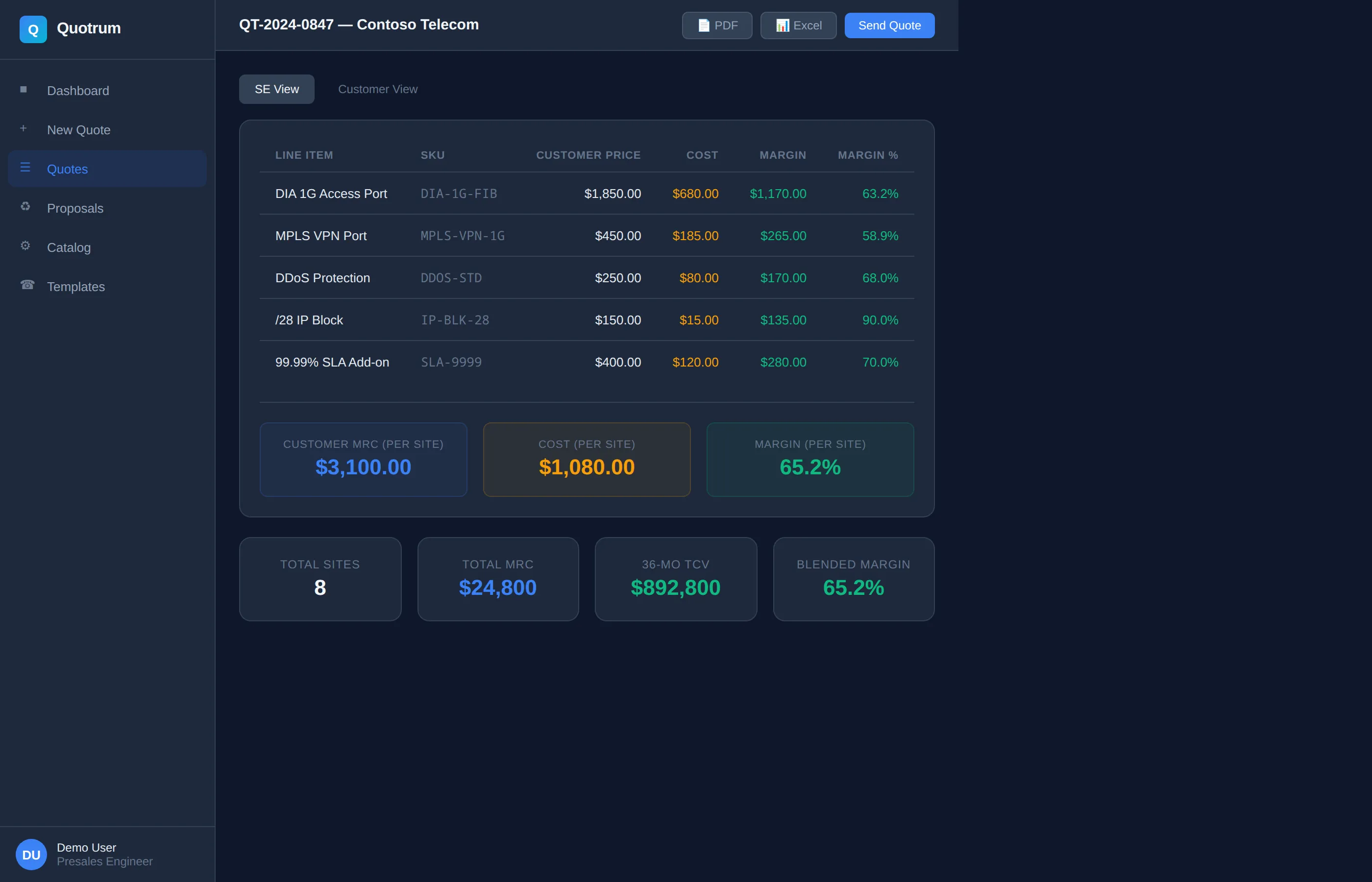 BOM with margin analysis