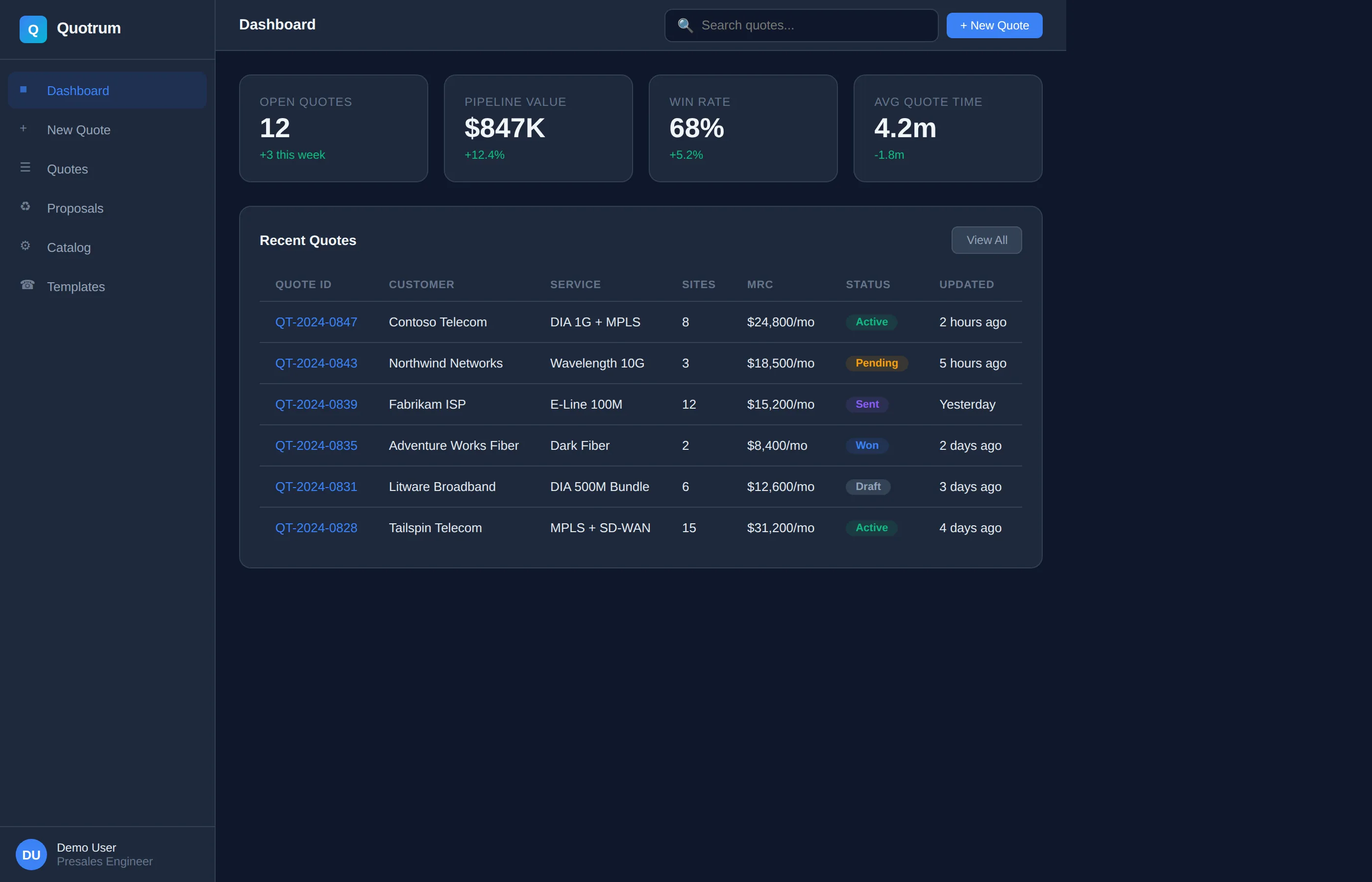 Quotrum dashboard showing quote pipeline, KPI metrics, and recent quotes with status tracking